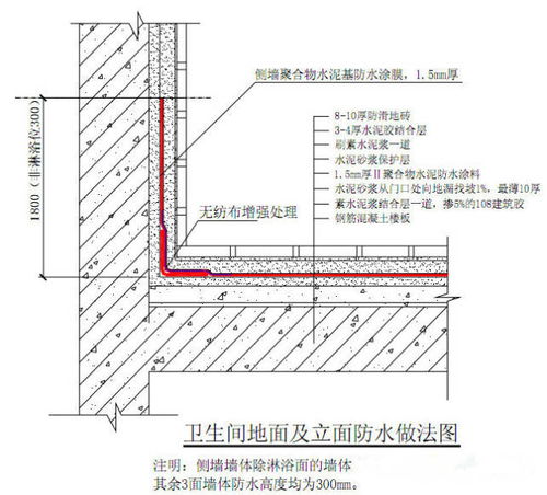 打好防水攻坚战,你需要这本防水图集