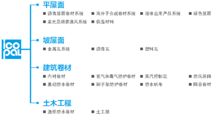 130 多家生产工厂!2019 年收入超过20 亿欧元!带你了解BMI集团大家族