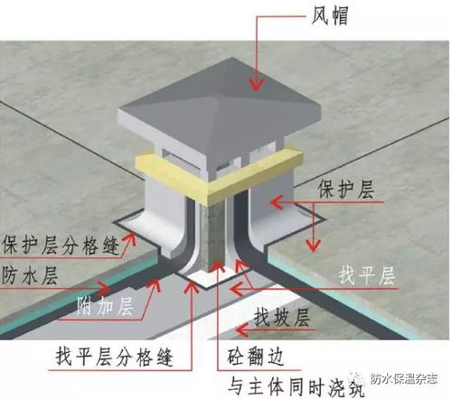 防水保温 屋面工程精细化不好做 这些三维工艺节点图请收好